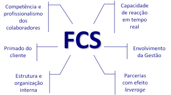 FCS.png